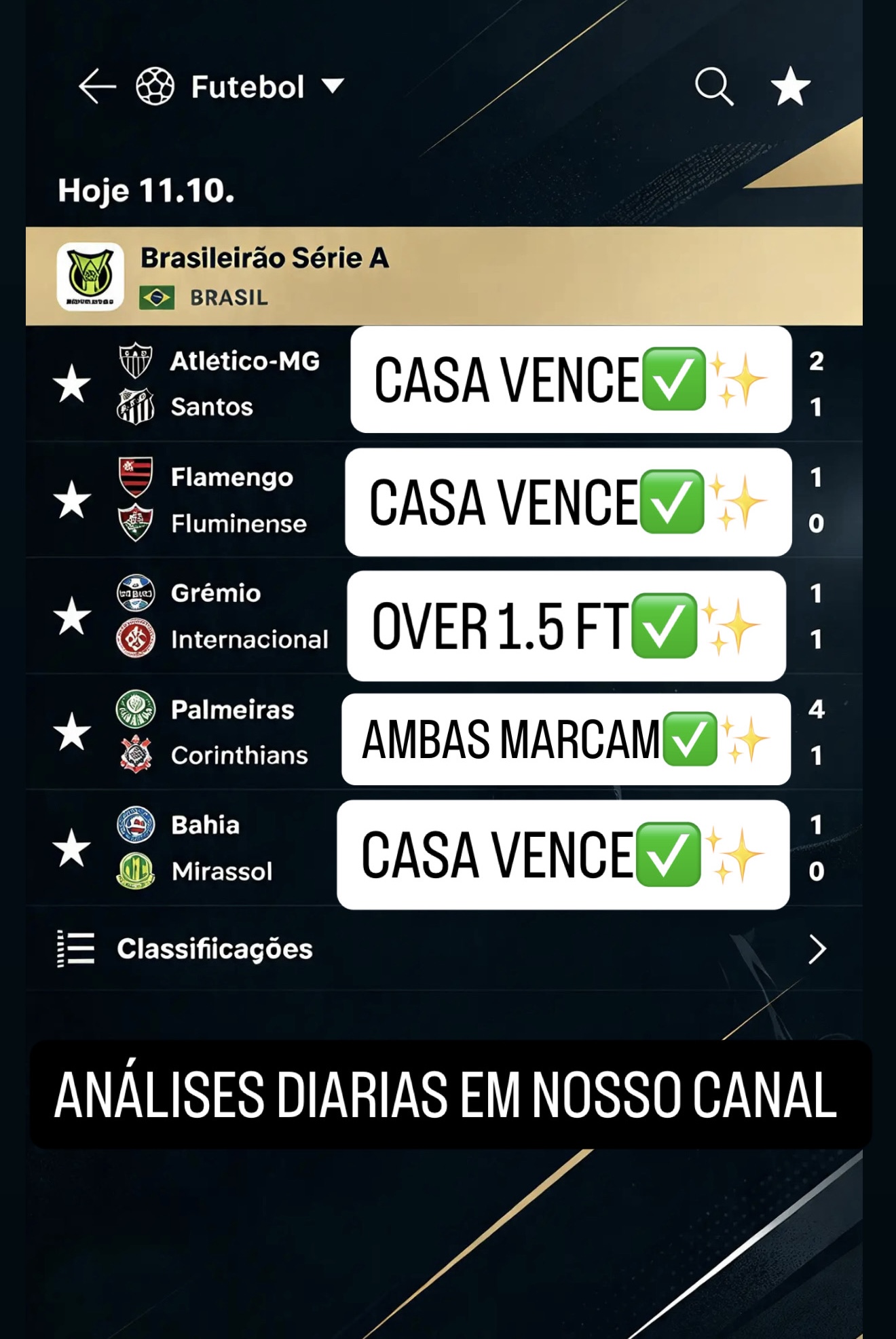 Resultados do grupo de hoje — análises diárias em nosso canal